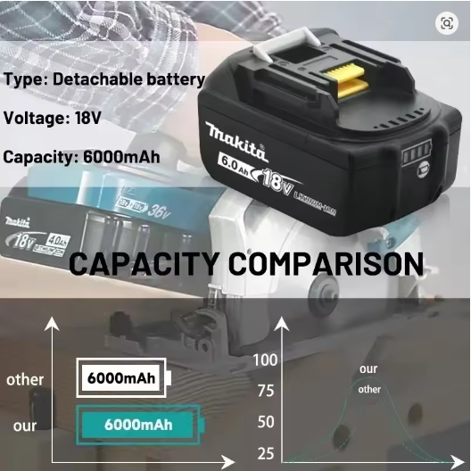 Makita Universal Fit 18V BL184 - Heavy Equipment Bundle recensione e prezzo