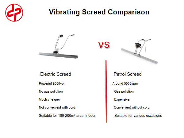 Construction Equipment Electri - Concrete Screed Vibrator recensione e prezzo