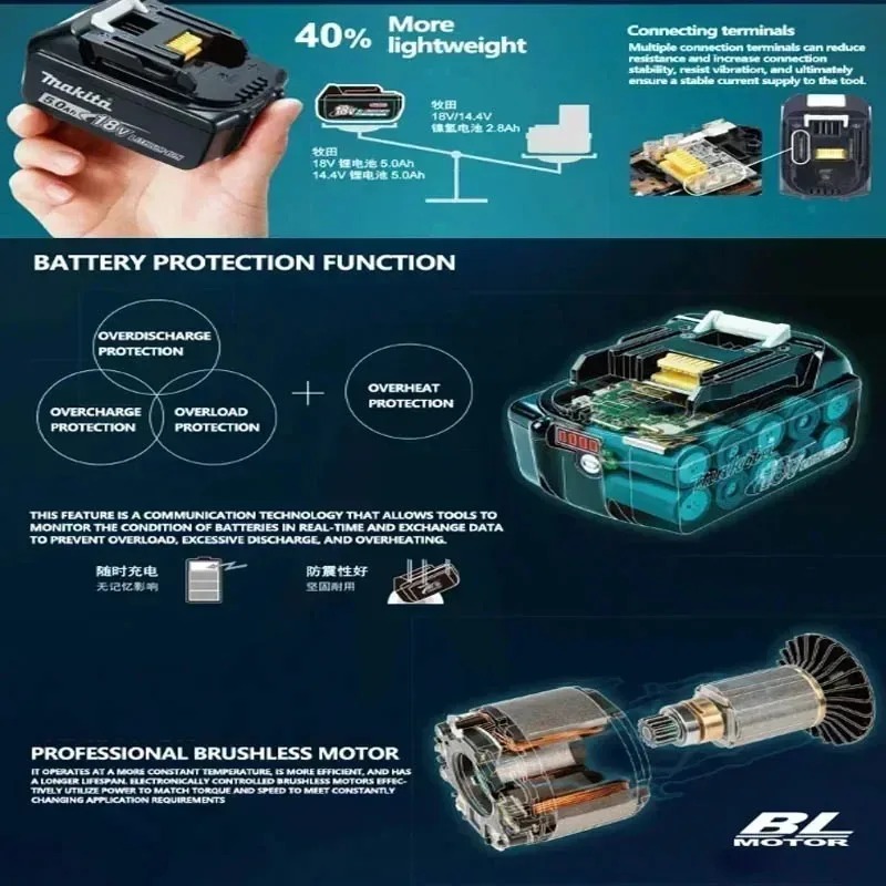 Heavy Duty 40V Makita XGT 4.0A - Heavy Equipment Bundle recensione e prezzo