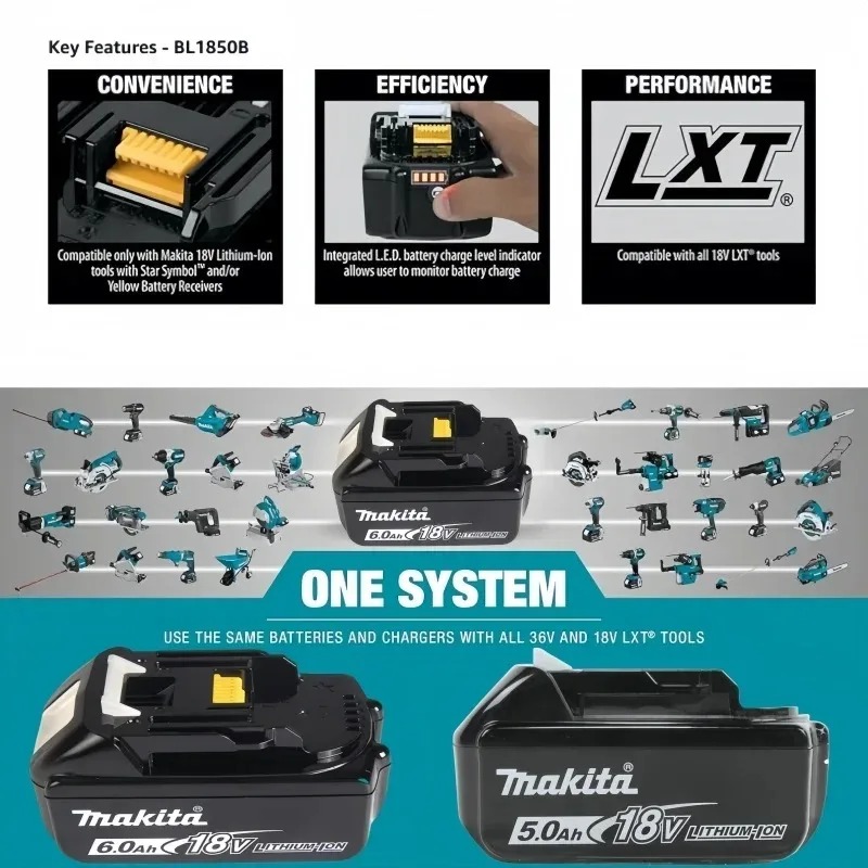 Heavy Duty 40V Makita XGT 4.0A - Heavy Equipment Bundle recensione e prezzo