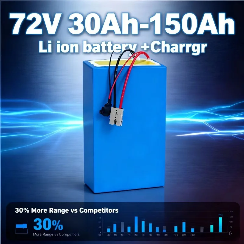 72v High Capacity”“Rechargeabl - Heavy Equipment Bundle recensione e prezzo